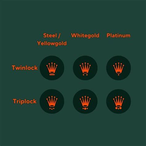 rolex crown text symbol|Rolex triplock crown.